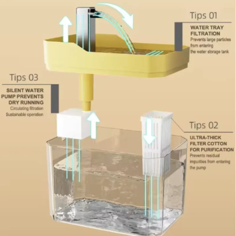 PurrFlow™ – Cat Water Fountain with Auto Filter Transparent Anti-Dry Burning 6