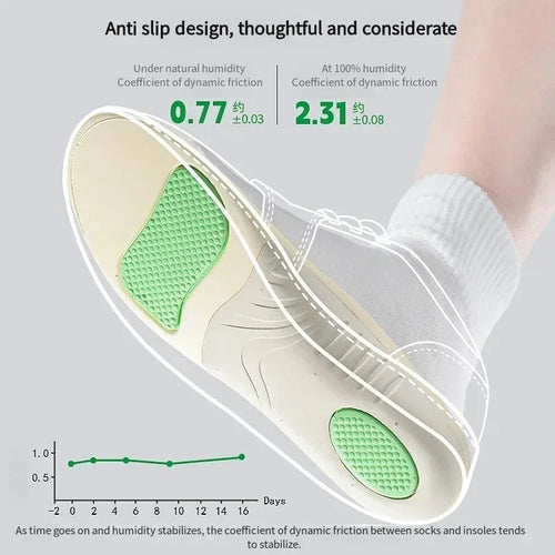 ArchRelief™ – Arch Support Orthopedic Insole for Feet Plantar Fasciitis Sports Shoes 2