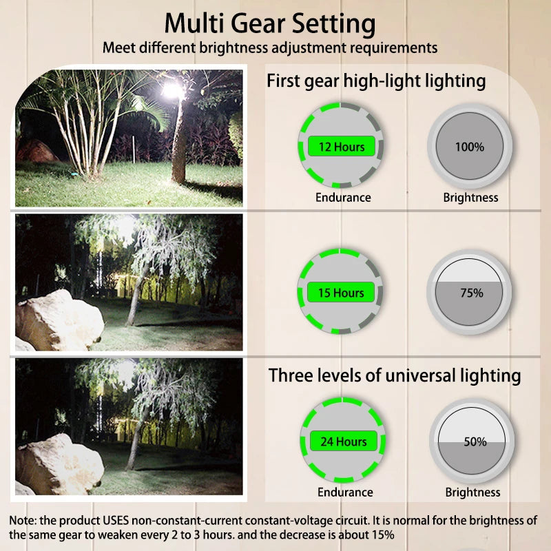 CampGlow™ – MOSLIGHTING 9900mAh Rechargeable Powerful Light Camping Lantern with Magnet 6