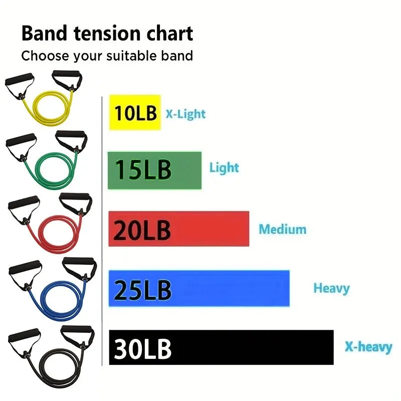 FlexBand™ – Resistance Bands With Handles, Exercise Bands, Workout Bands With Handles 2