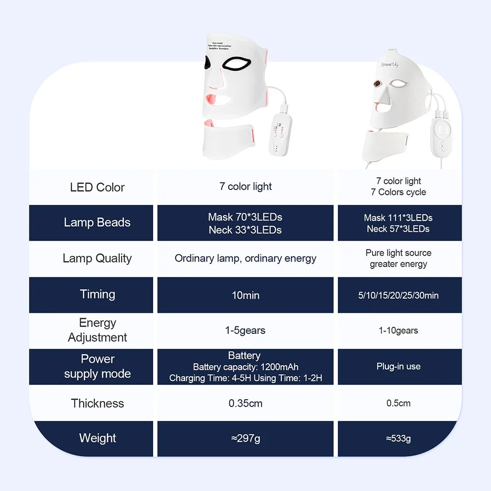 GlowMask™ – Silicone LED Mask Face With Neck 7 Colors LED Light Photon Therapy Anti 6