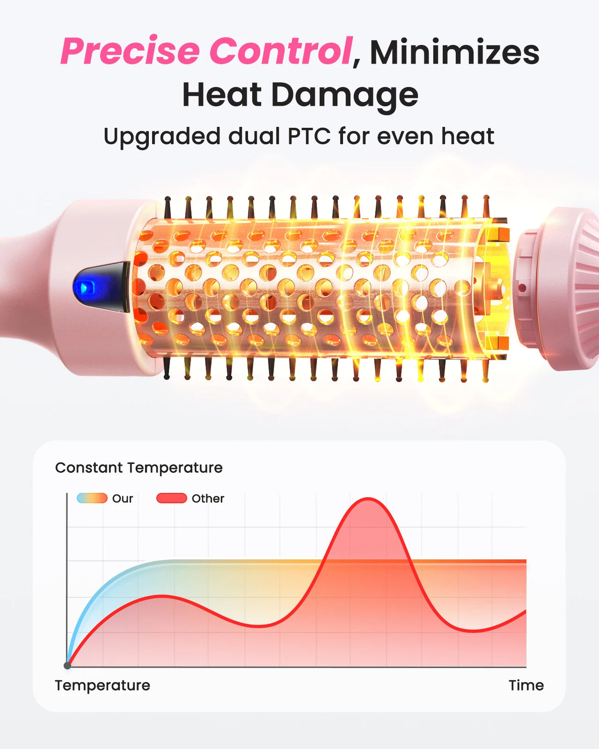 VoluBlow™ – Thermal Brush Blowout Boost 1.5 inch Heated Round Brush for Blowout Look 3