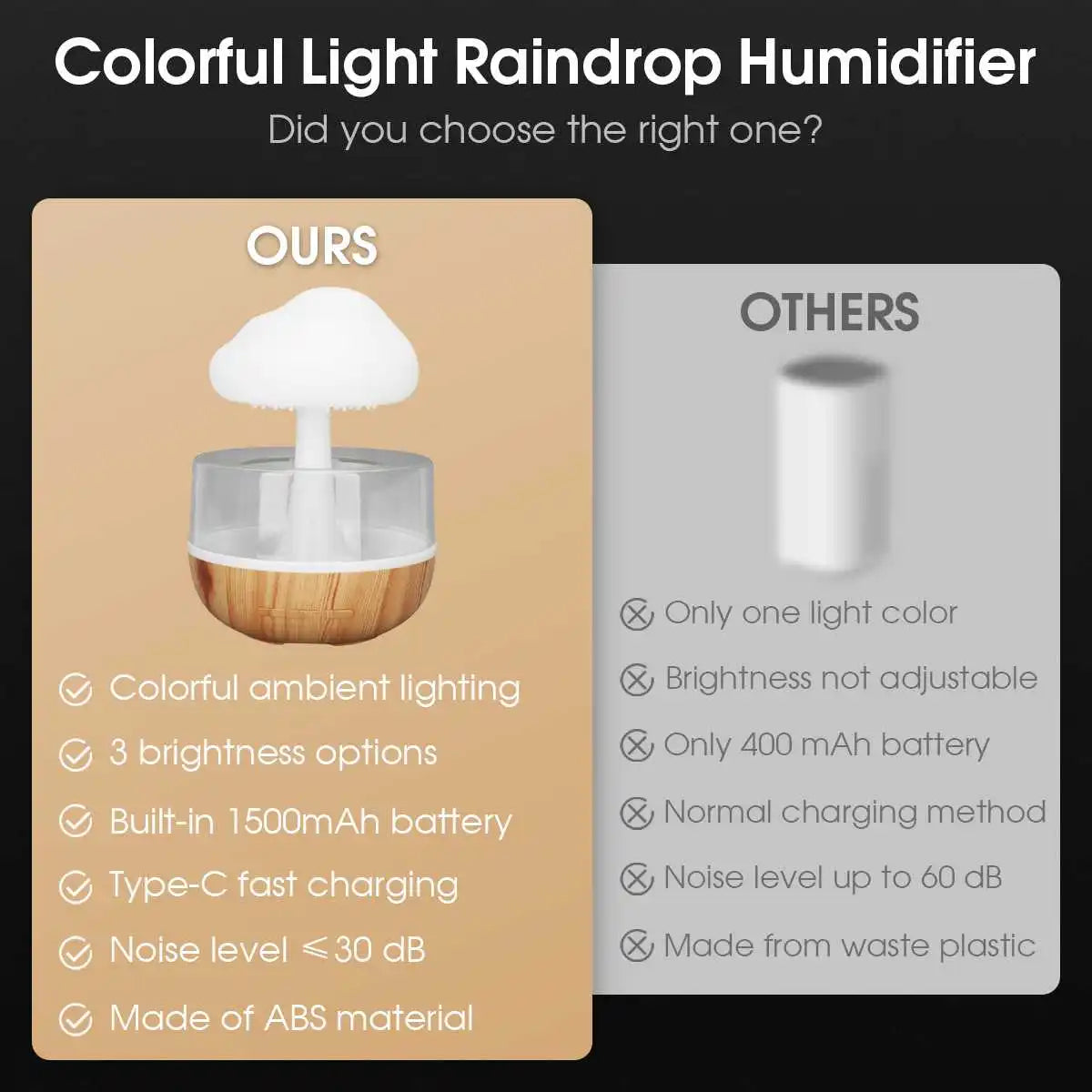 RainCloud™ – Aromatherapy Humidifier with Night Light & Rain Sounds for Better Sleep