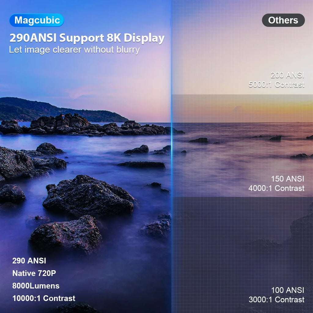 CineMini™ – Magcubic Android 14 BT5.4 8K Support HY300 Pro Home Outdoor Projector 3